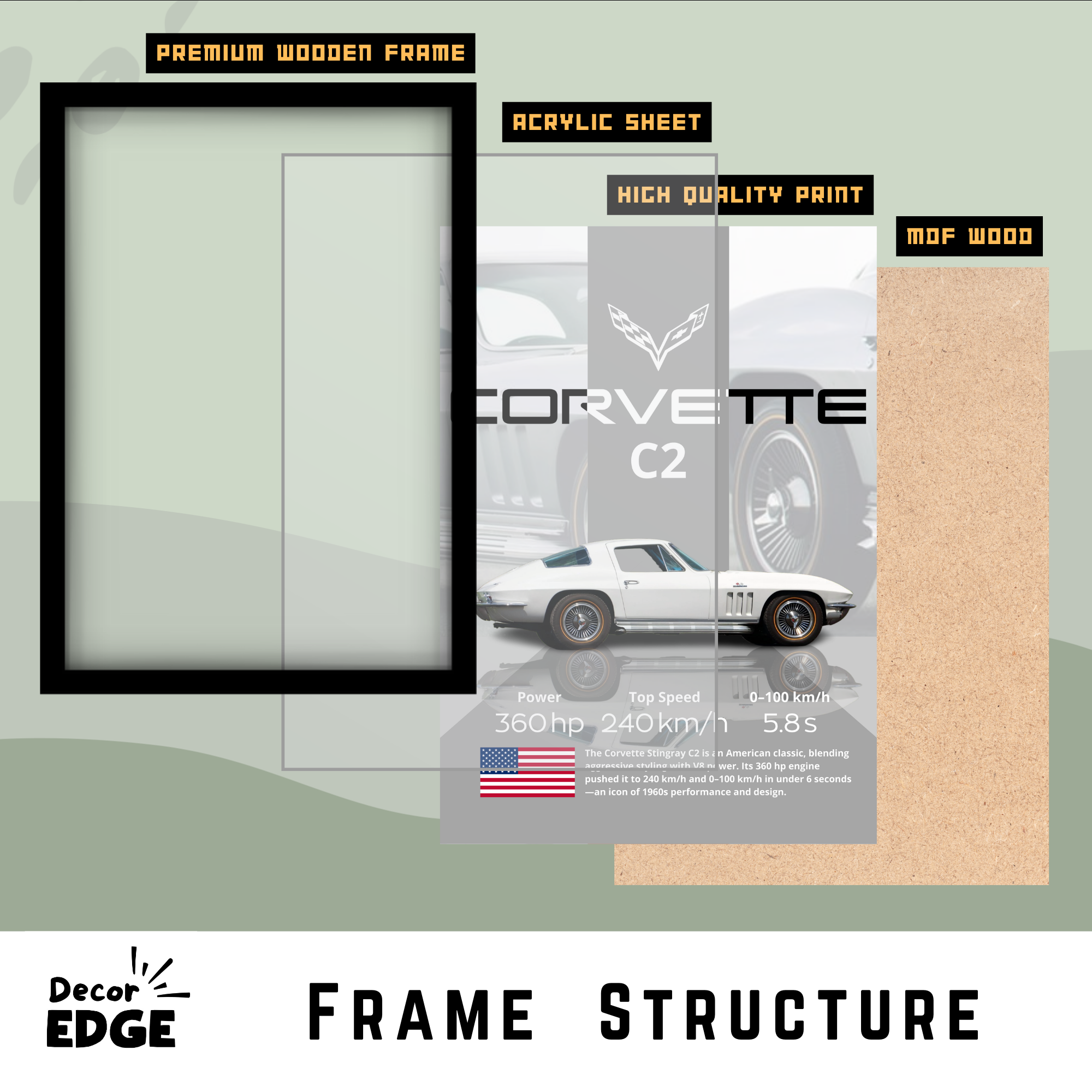 CORVETTE C2 - Framed Car Poster