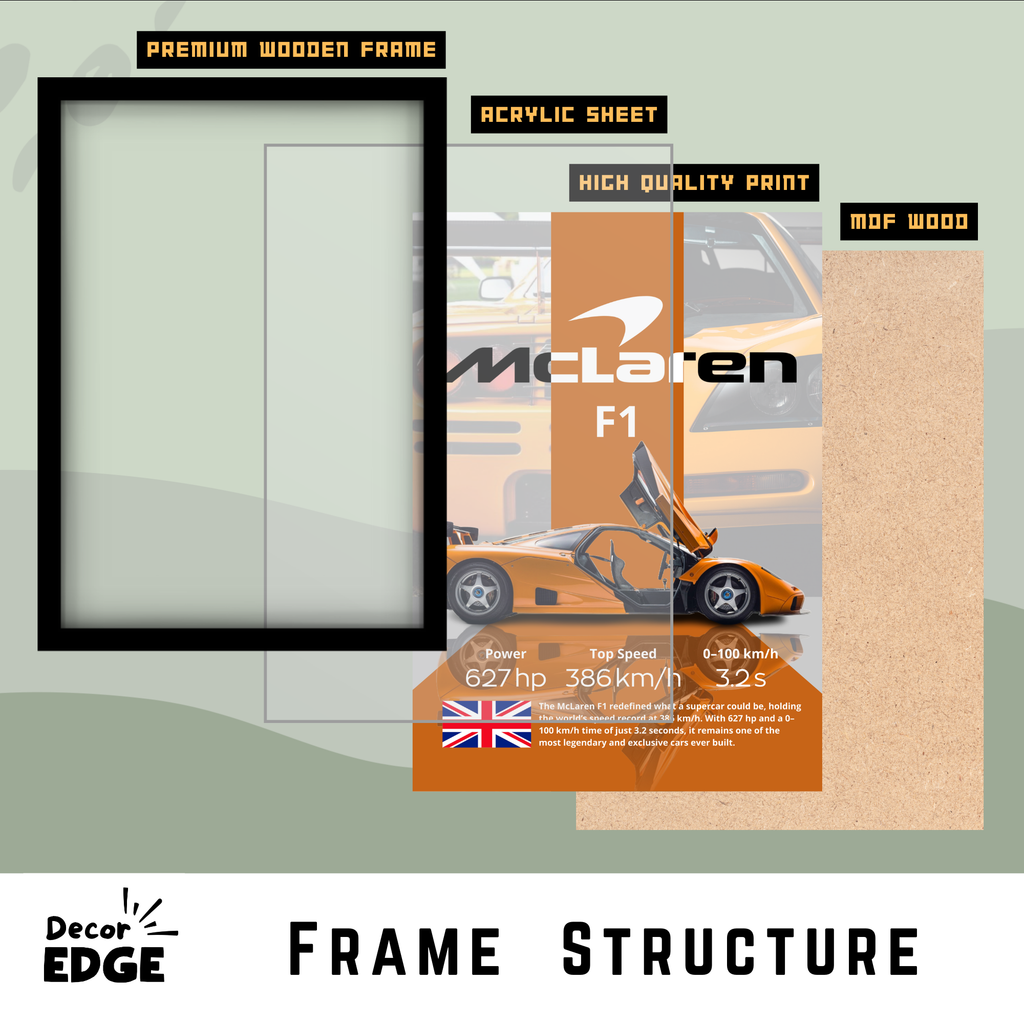 MCLAREN F1 - Framed Car Poster
