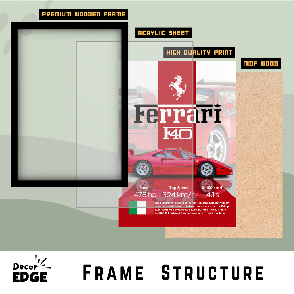 FERRARI F40 - Framed Car Poster