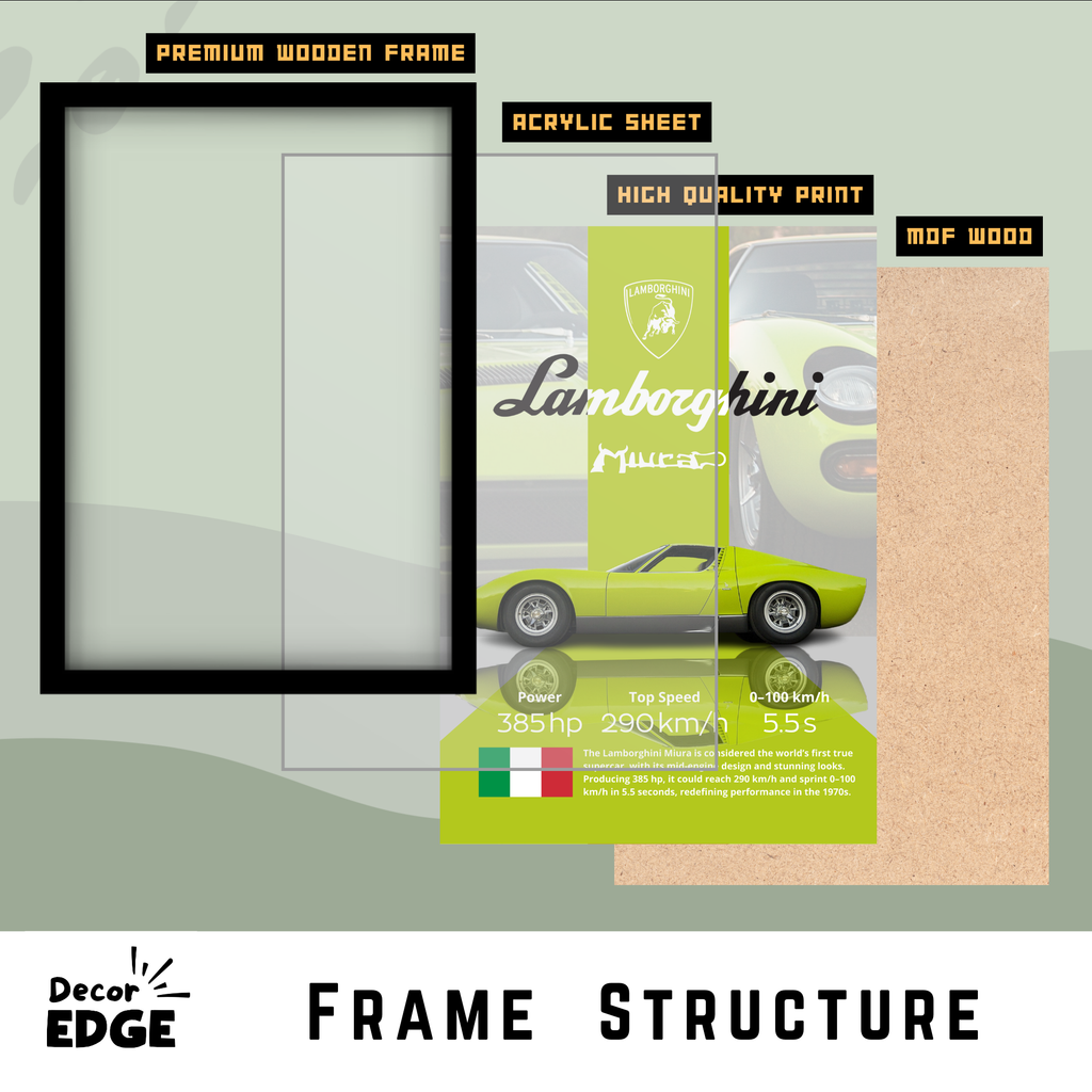 LAMBORGHINI MIURA - Framed Car Poster