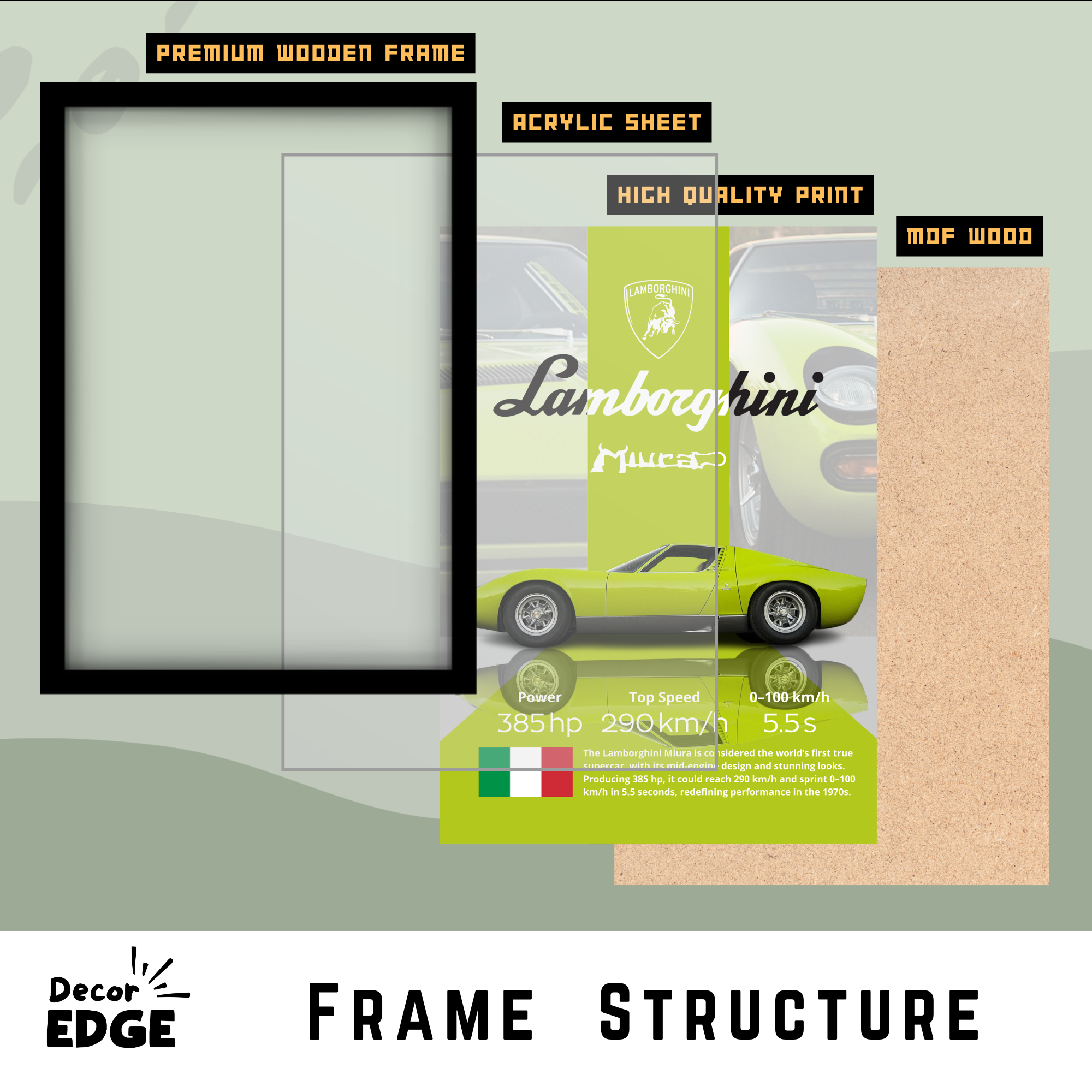 LAMBORGHINI MIURA - Framed Car Poster